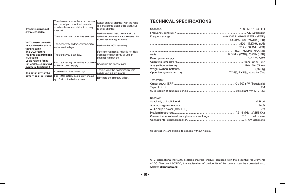 Technical specifications | MIDLAND Base Camp446 User Manual | Page 16 / 71