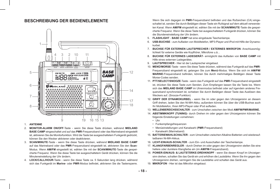 Beschreibung der bedienelemente, Base camp | MIDLAND Base Camp446 User Manual | Page 18 / 71