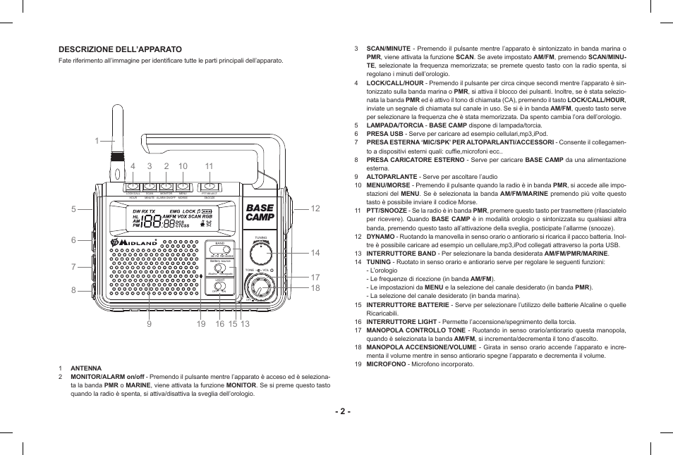 Base camp | MIDLAND Base Camp446 User Manual | Page 2 / 71