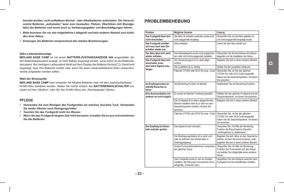 Problembehebung | MIDLAND Base Camp446 User Manual | Page 23 / 71