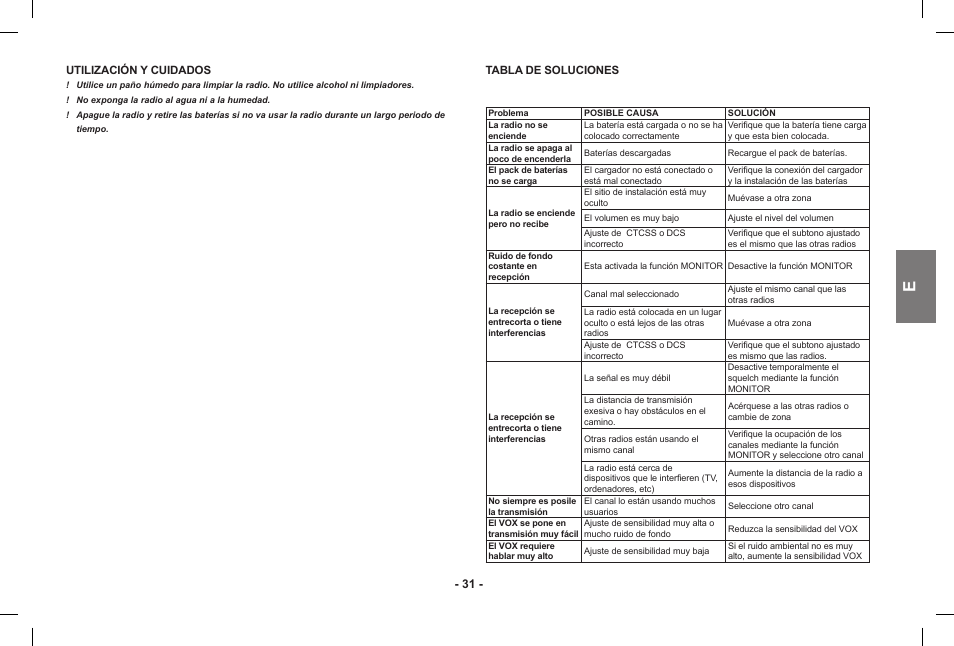 MIDLAND Base Camp446 User Manual | Page 31 / 71