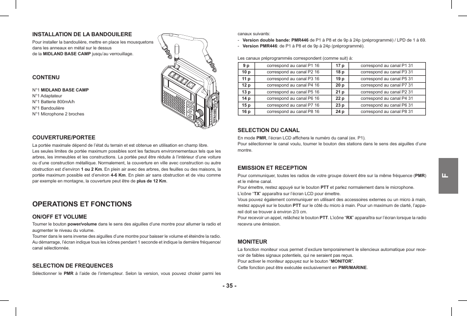 Operations et fonctions | MIDLAND Base Camp446 User Manual | Page 35 / 71