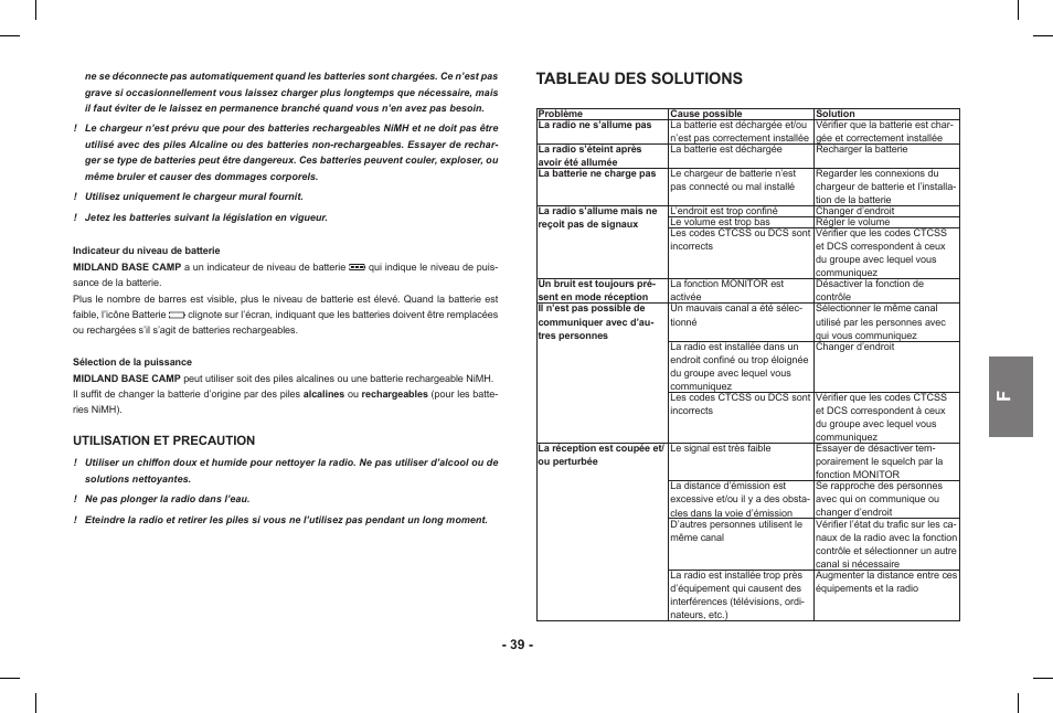 Tableau des solutions | MIDLAND Base Camp446 User Manual | Page 39 / 71