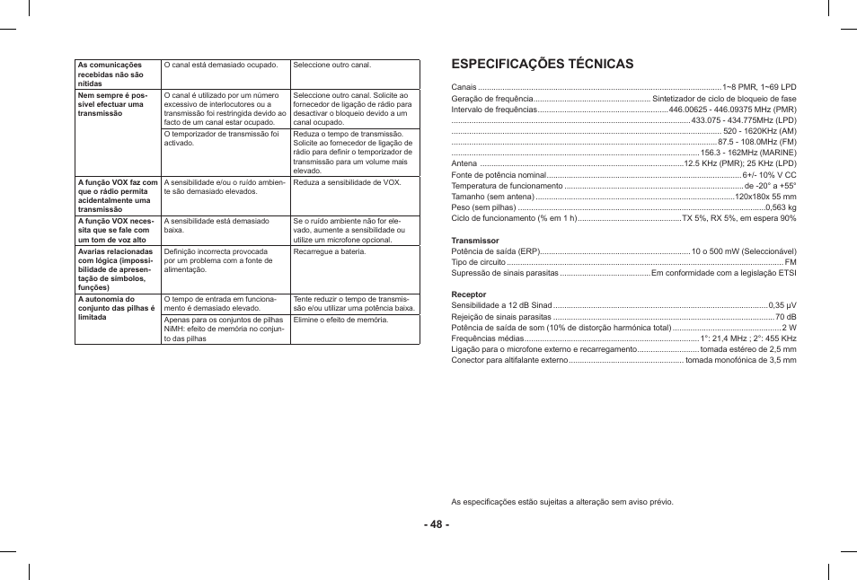 Especificações técnicas | MIDLAND Base Camp446 User Manual | Page 48 / 71