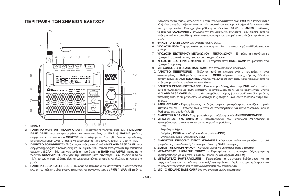 Περιγραφη των σημειων ελεγχου, Base camp | MIDLAND Base Camp446 User Manual | Page 50 / 71