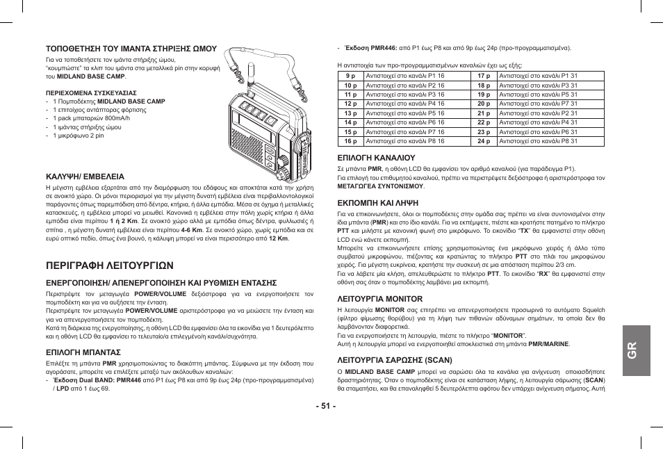 Περιγραφη λειτουργιων | MIDLAND Base Camp446 User Manual | Page 51 / 71