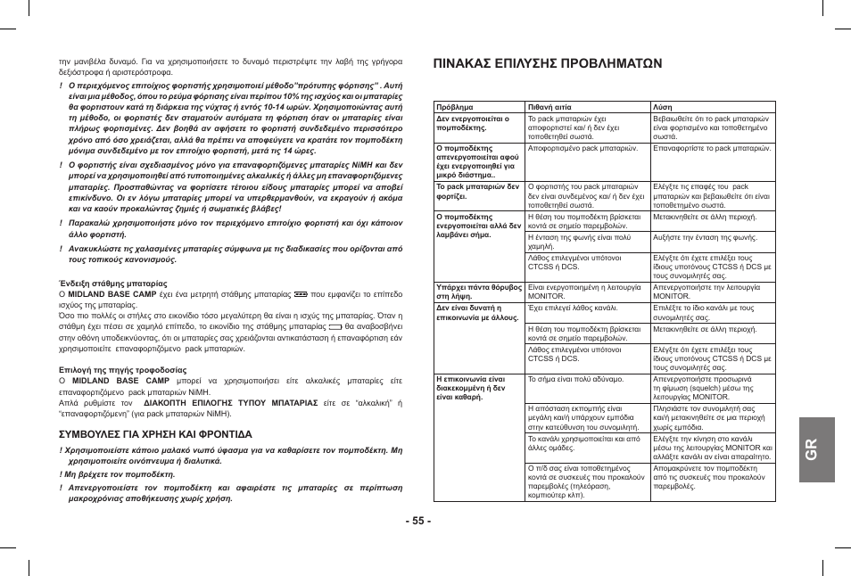 Πινακασ επιλυσησ προβληματων | MIDLAND Base Camp446 User Manual | Page 55 / 71