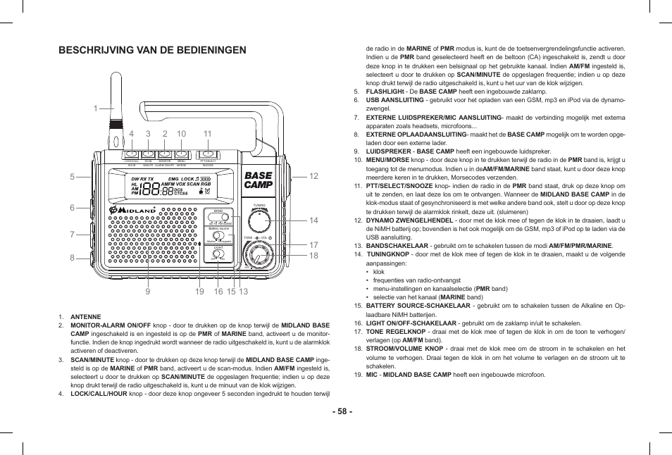 Beschrijving van de bedieningen, Base camp | MIDLAND Base Camp446 User Manual | Page 58 / 71