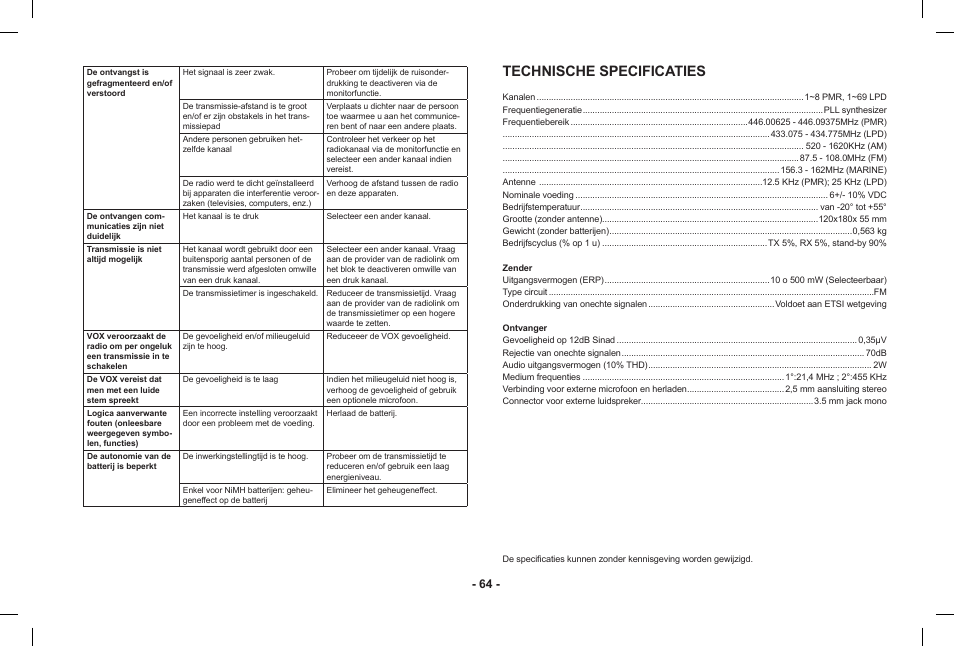 Technische specificaties | MIDLAND Base Camp446 User Manual | Page 64 / 71