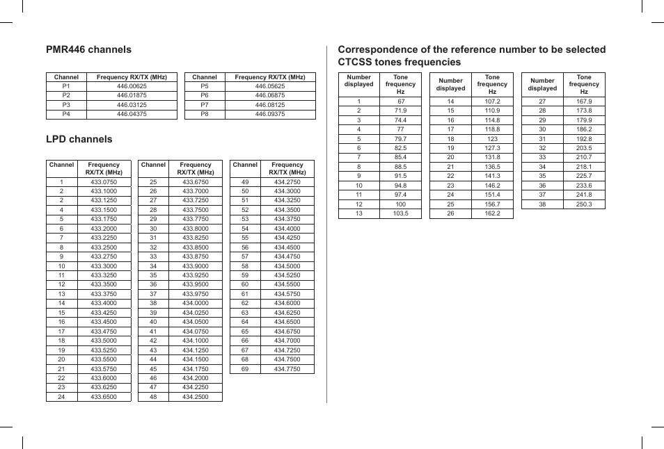 Lpd channels | MIDLAND Base Camp446 User Manual | Page 65 / 71