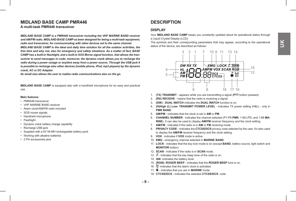 Midland base camp pmr446, Description | MIDLAND Base Camp446 User Manual | Page 9 / 71
