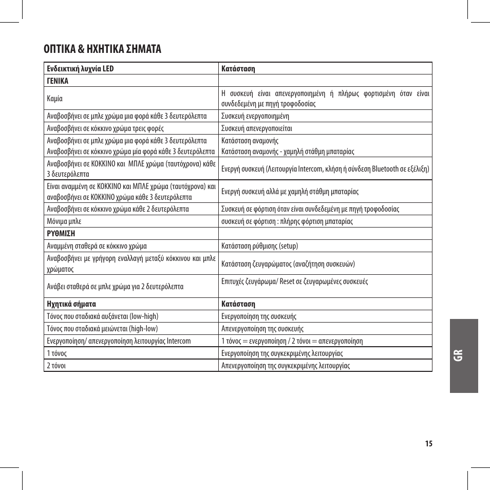 Gr οπτικα & ηχητικα σηματα | MIDLAND BT City User Manual | Page 111 / 162