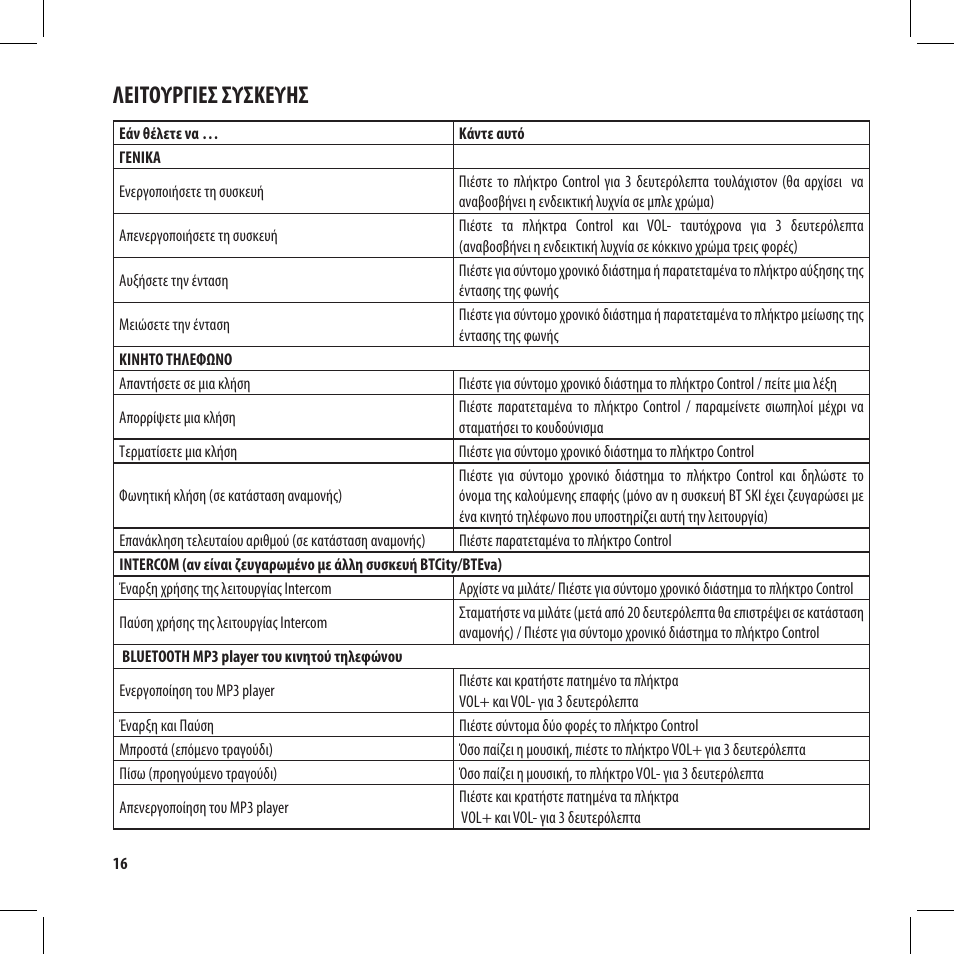 Λειτουργιεσ συσκευησ | MIDLAND BT City User Manual | Page 112 / 162