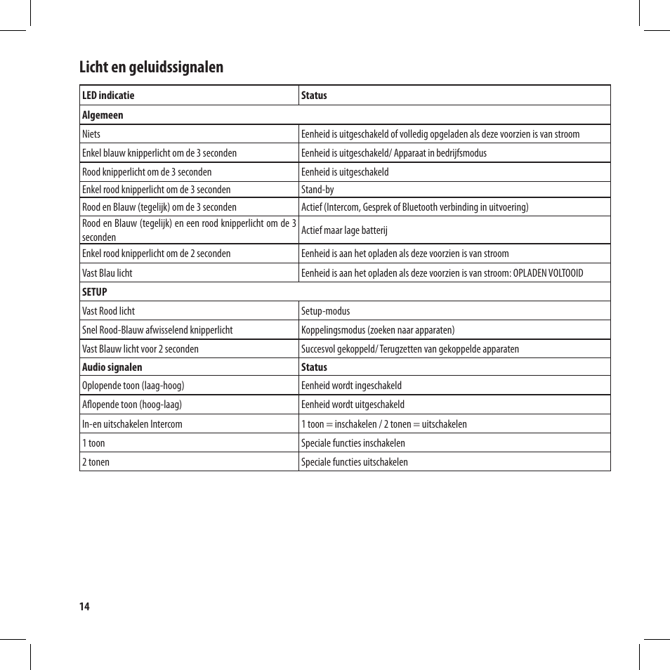 Licht en geluidssignalen | MIDLAND BT City User Manual | Page 128 / 162