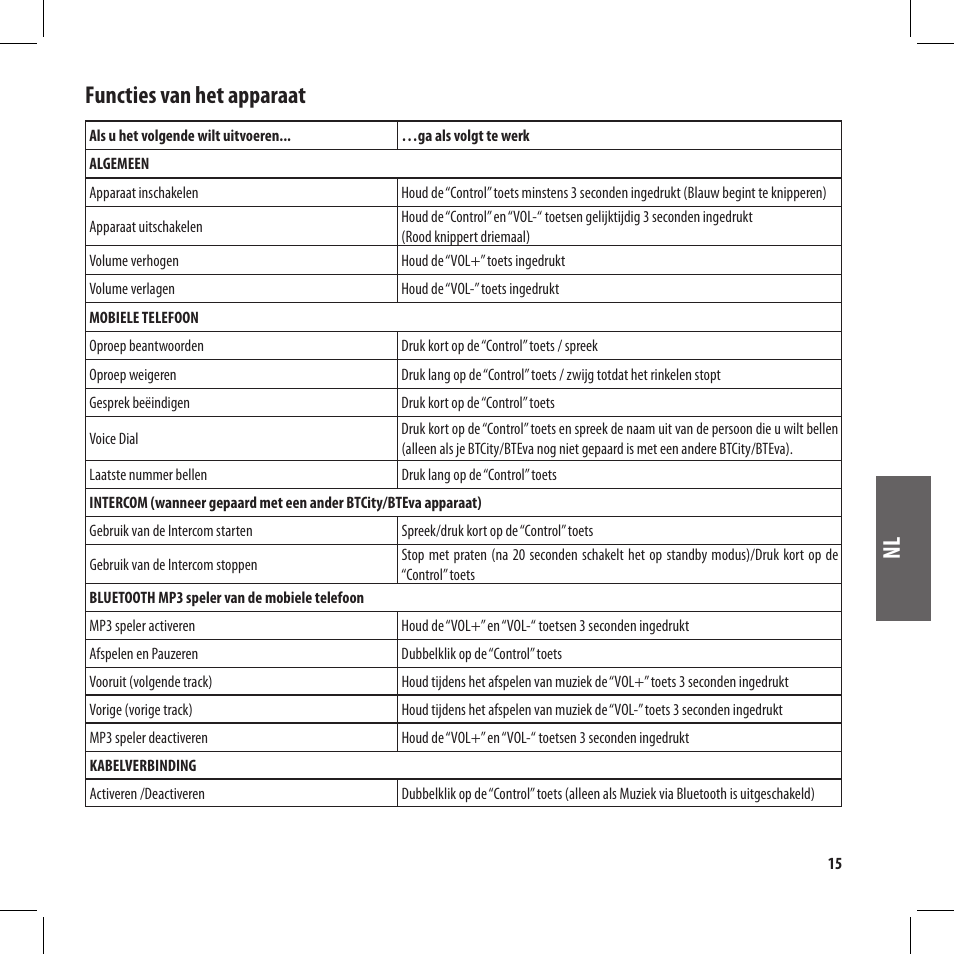 Nl functies van het apparaat | MIDLAND BT City User Manual | Page 129 / 162