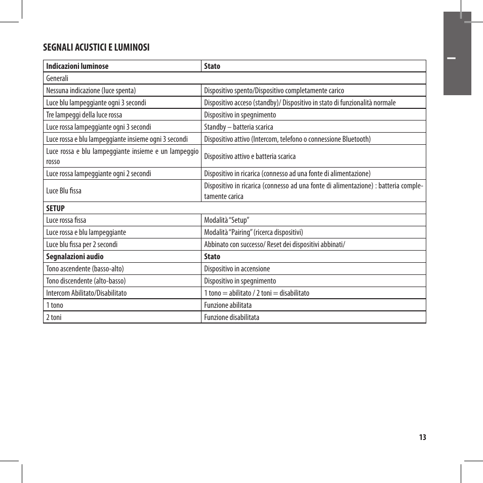 MIDLAND BT City User Manual | Page 13 / 162