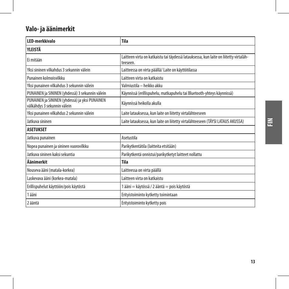 Fi n valo- ja äänimerkit | MIDLAND BT City User Manual | Page 143 / 162