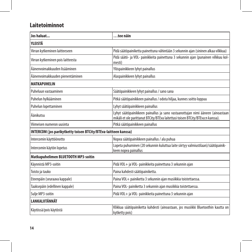 Laitetoiminnot | MIDLAND BT City User Manual | Page 144 / 162