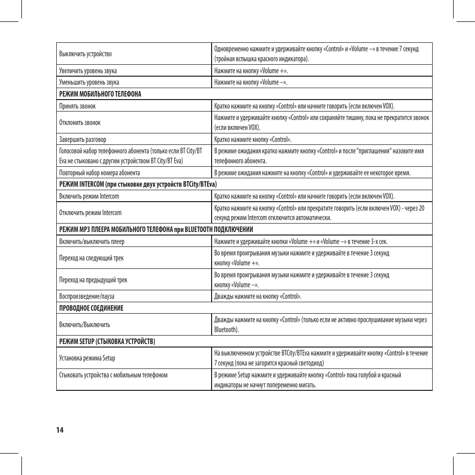 MIDLAND BT City User Manual | Page 160 / 162