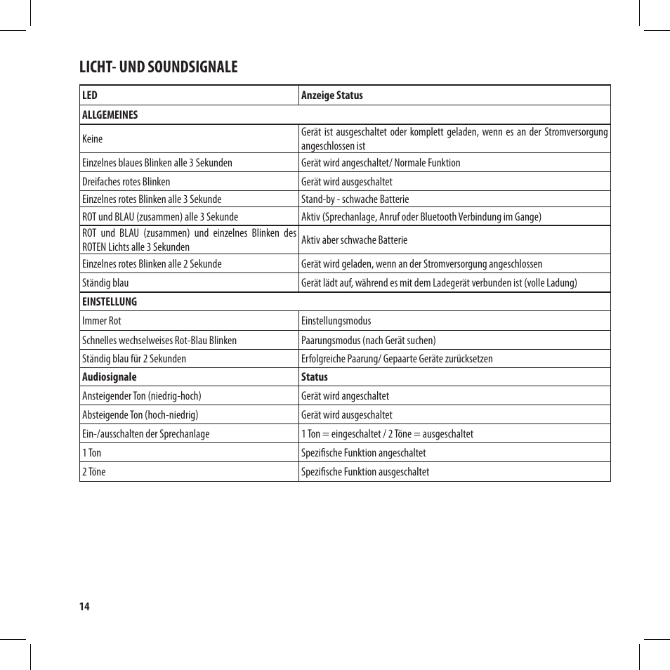 Licht- und soundsignale | MIDLAND BT City User Manual | Page 46 / 162