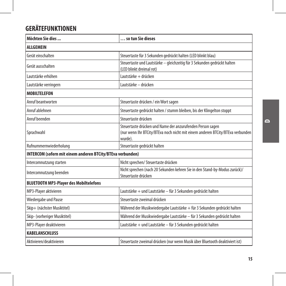 Gerätefunktionen | MIDLAND BT City User Manual | Page 47 / 162