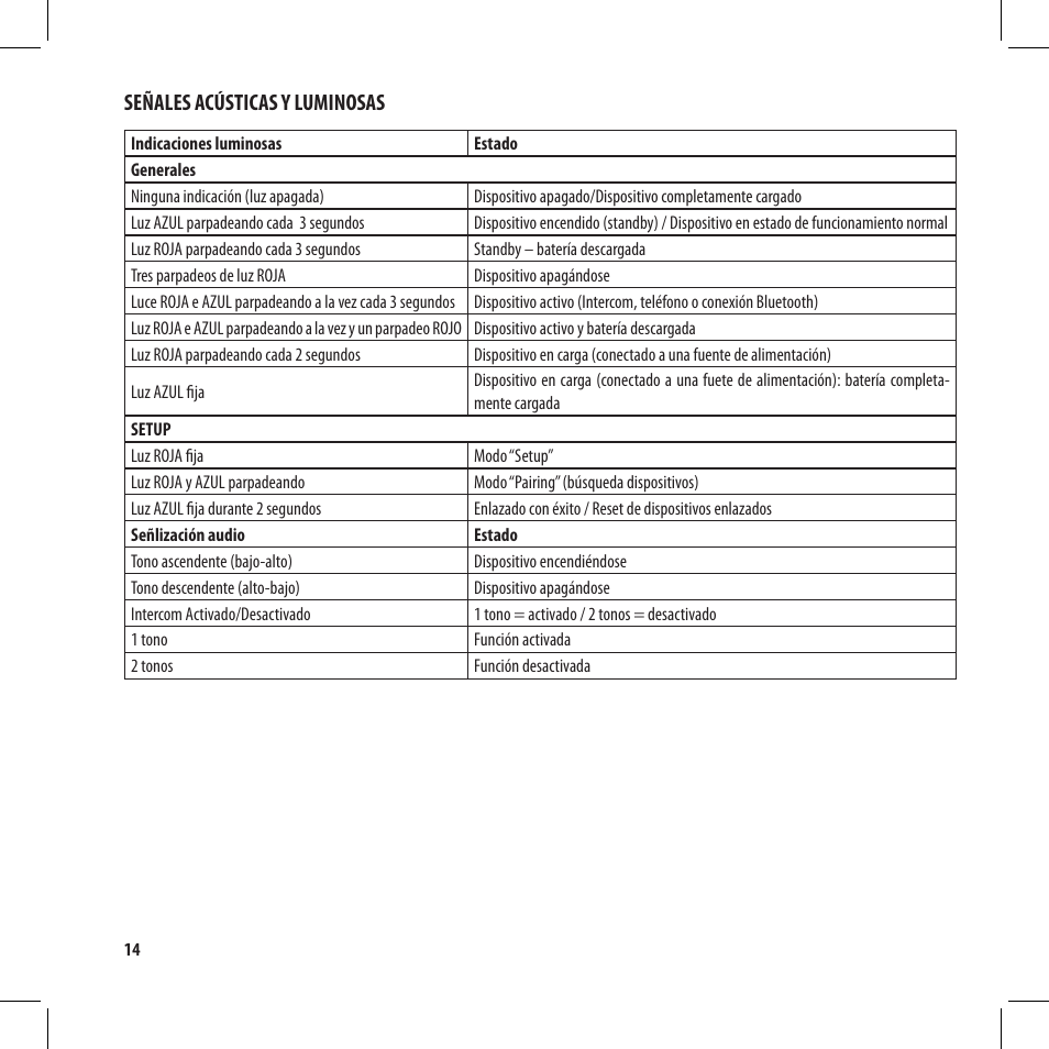 MIDLAND BT City User Manual | Page 62 / 162