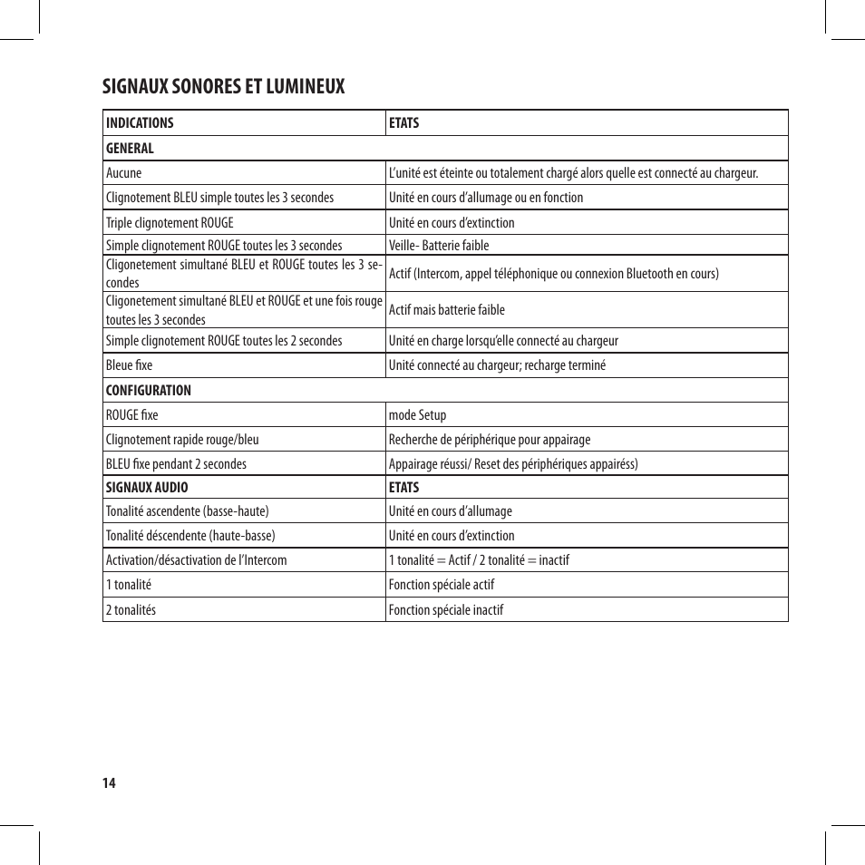 Signaux sonores et lumineux | MIDLAND BT City User Manual | Page 78 / 162