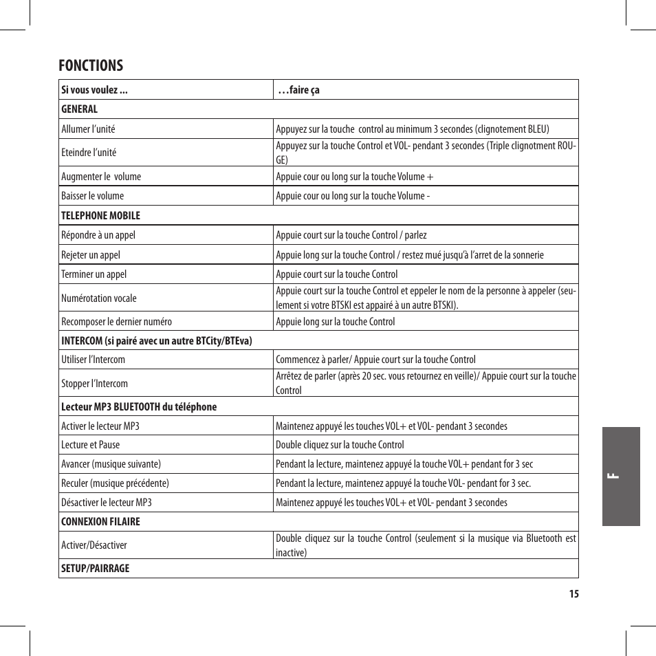 Fonctions | MIDLAND BT City User Manual | Page 79 / 162