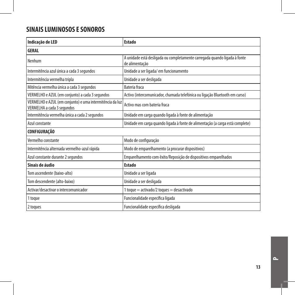 Sinais luminosos e sonoros | MIDLAND BT City User Manual | Page 93 / 162