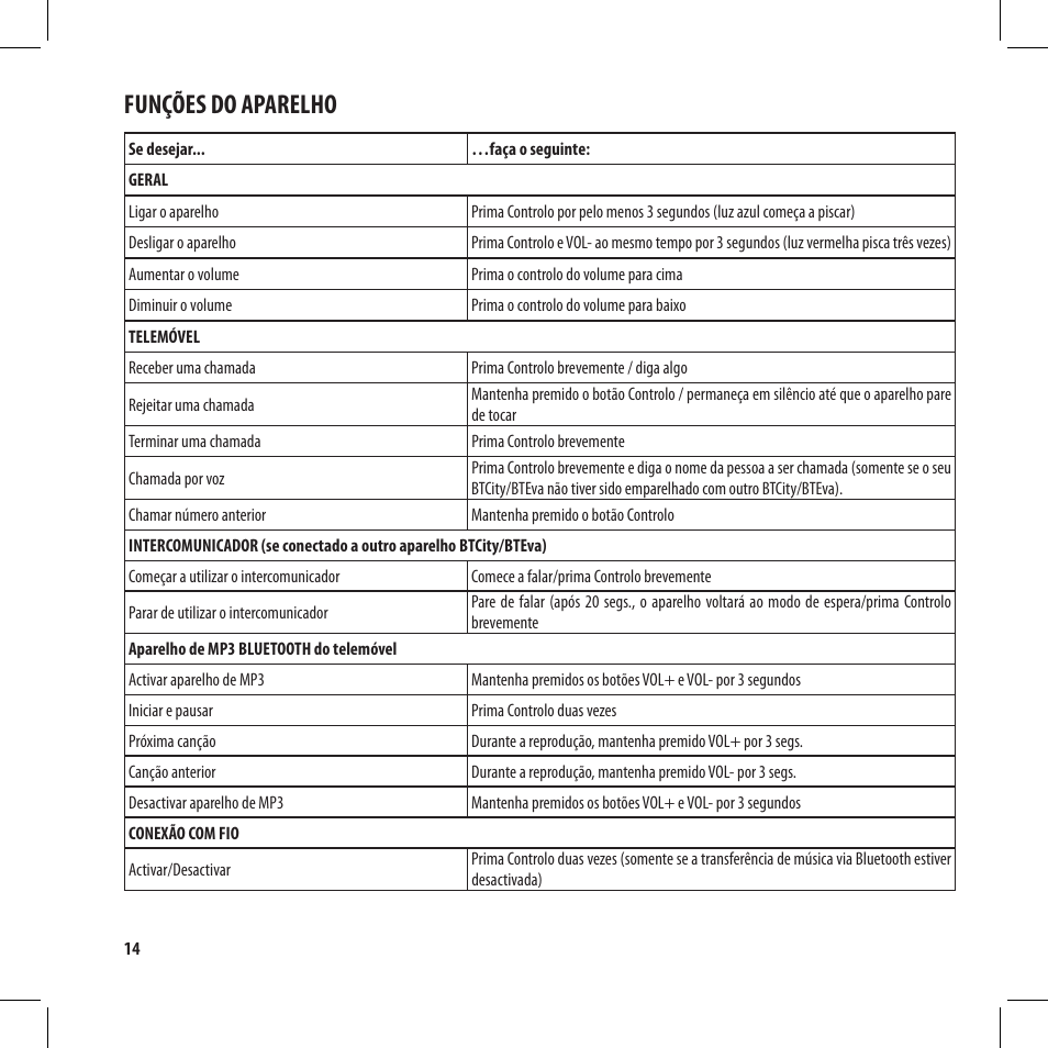 Funções do aparelho | MIDLAND BT City User Manual | Page 94 / 162