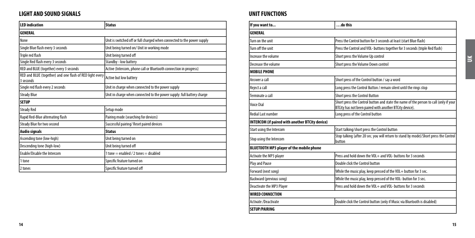 Light and sound signals, Unit functions | MIDLAND BT City (Vers. 14.03.2013) User Manual | Page 8 / 9