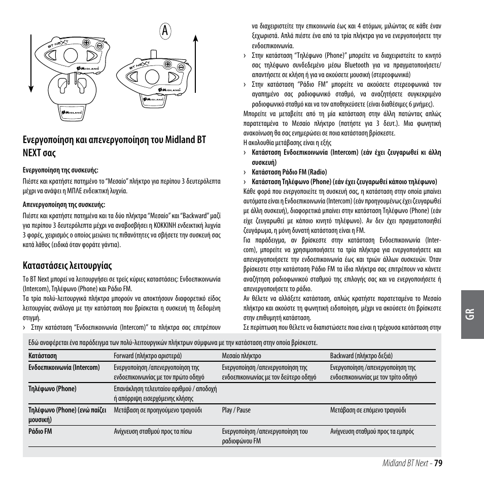 Καταστάσεις λειτουργίας | MIDLAND BT Next 2.0 User Manual | Page 80 / 136