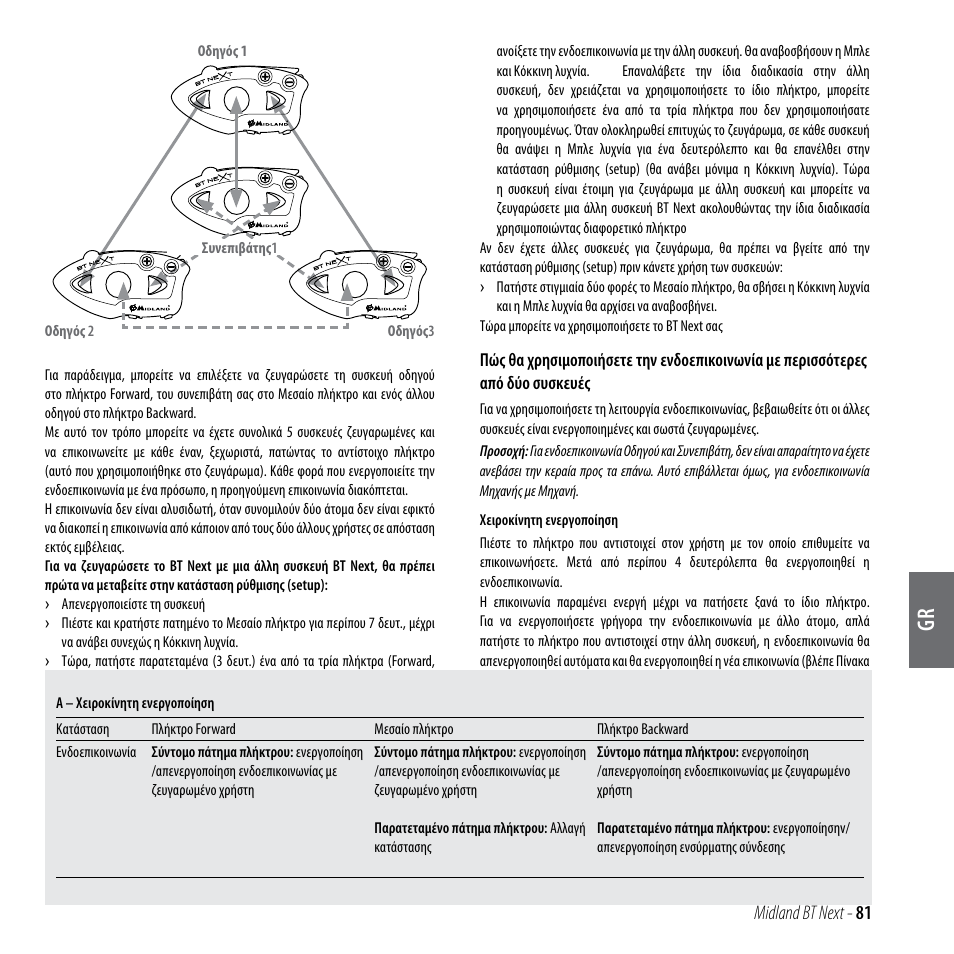 Midland bt next - 81 | MIDLAND BT Next 2.0 User Manual | Page 82 / 136