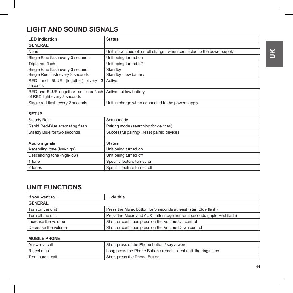 Uk light and sound signals, Unit functions | MIDLAND BT Single User Manual | Page 11 / 12