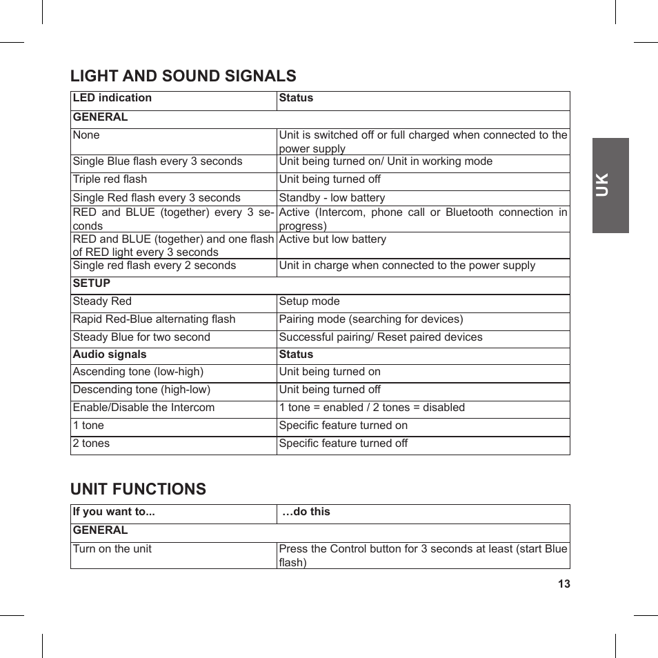 Light and sound signals, Unit functions | MIDLAND BT Ski User Manual | Page 13 / 16