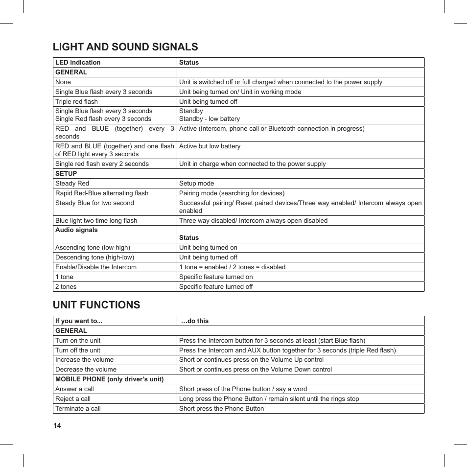 Light and sound signals, Unit functions | MIDLAND BT1 User Manual | Page 14 / 16