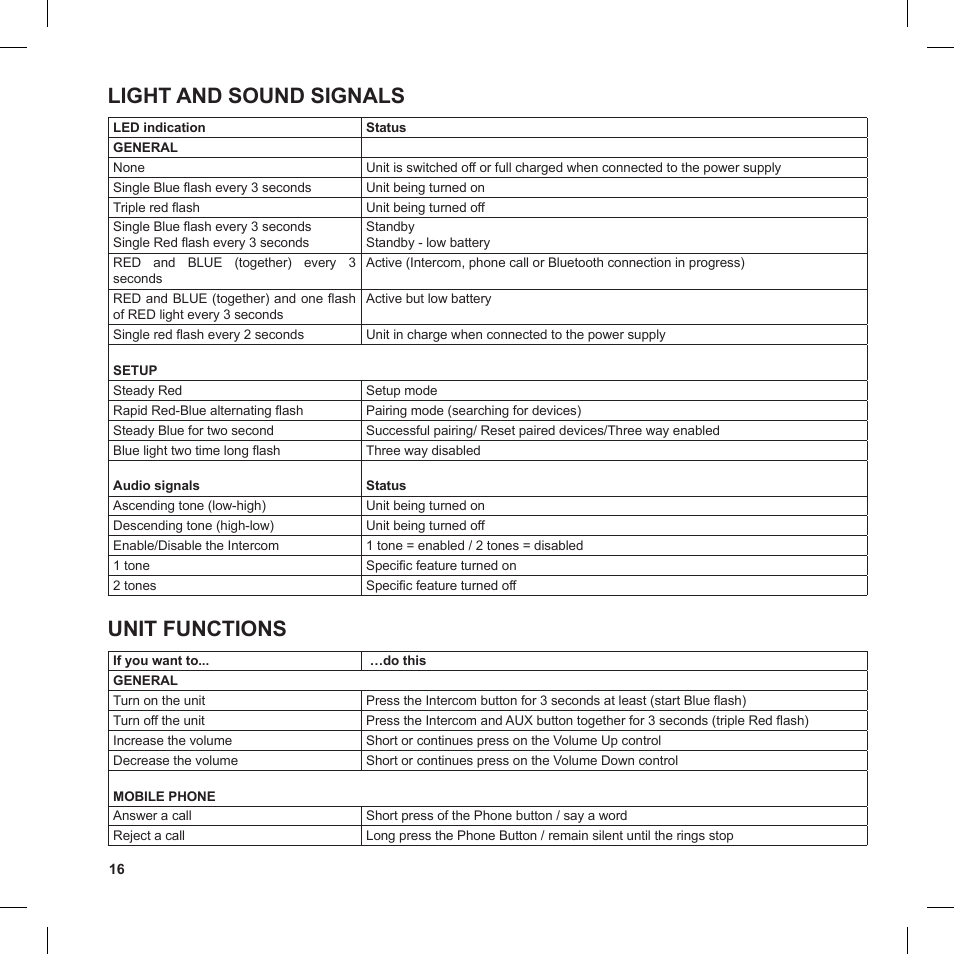 Light and sound signals, Unit functions | MIDLAND BT2 User Manual | Page 16 / 18