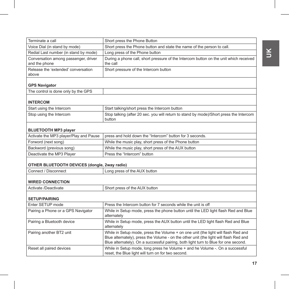 MIDLAND BT2 User Manual | Page 17 / 18