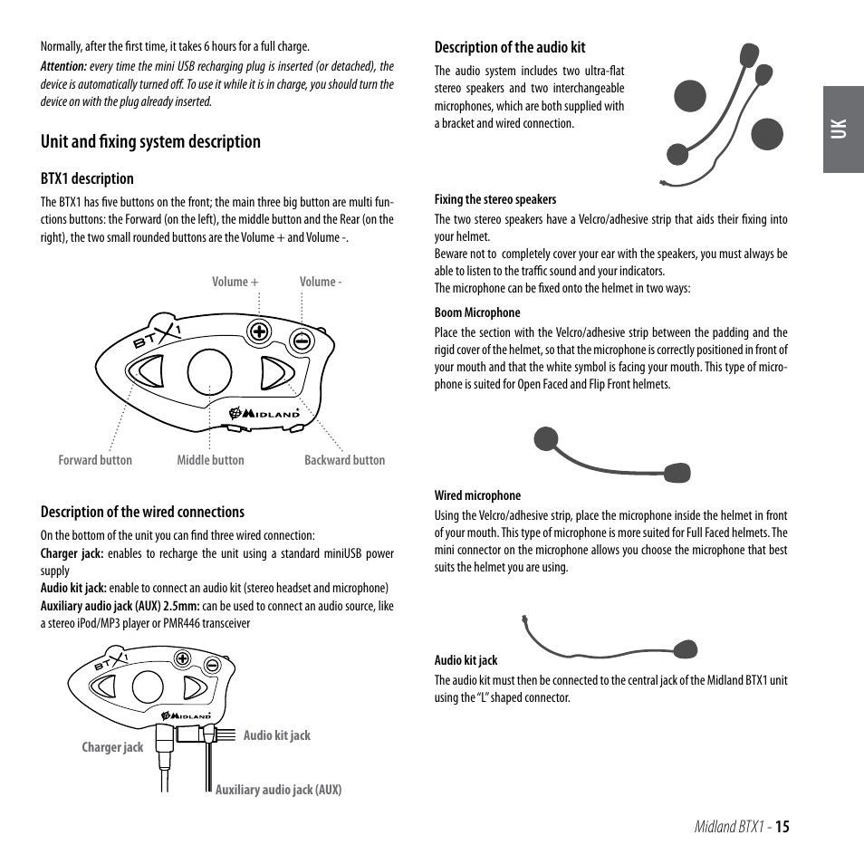 Unit and fixing system description | MIDLAND BTX1 User Manual | Page 16 / 111