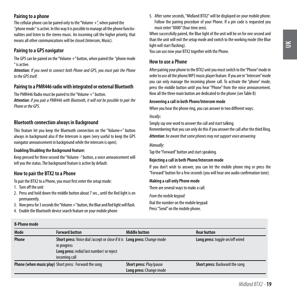 MIDLAND BTX2 User Manual | Page 20 / 112