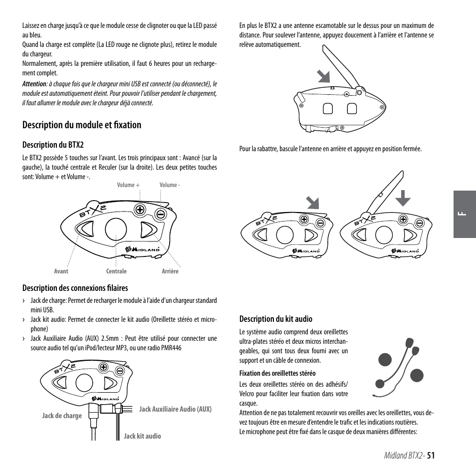 Description du module et fixation | MIDLAND BTX2 User Manual | Page 52 / 112