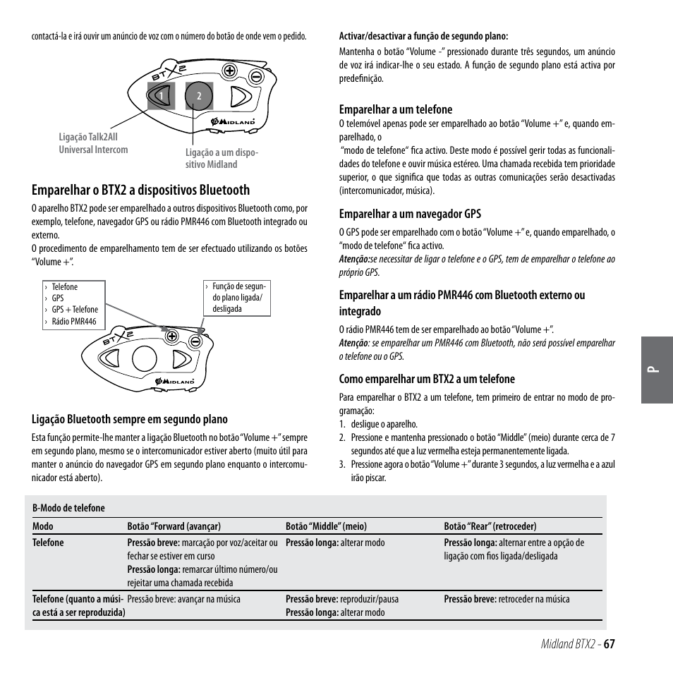 Emparelhar o btx2 a dispositivos bluetooth | MIDLAND BTX2 User Manual | Page 68 / 112