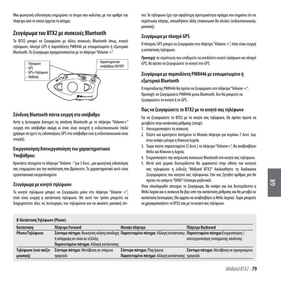 Ζευγάρωμα του btx2 με συσκευές bluetooth | MIDLAND BTX2 User Manual | Page 80 / 112