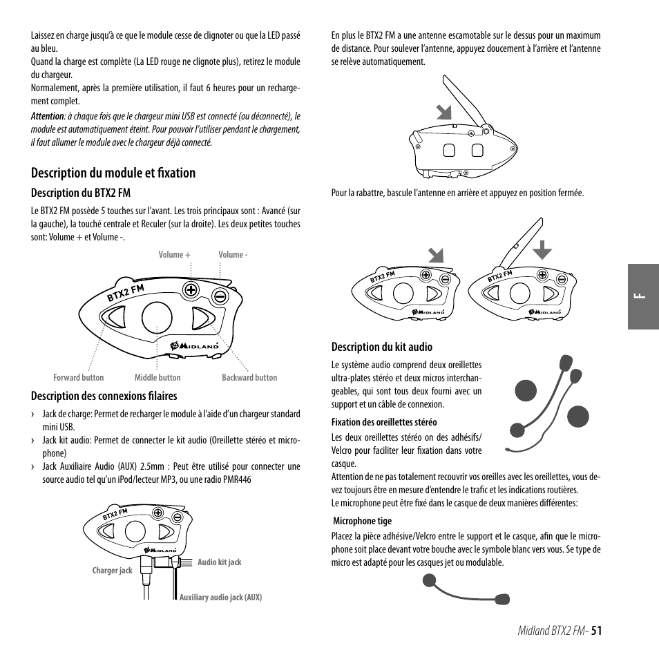 Description du module et fixation | MIDLAND BTX2 FM User Manual | Page 52 / 100