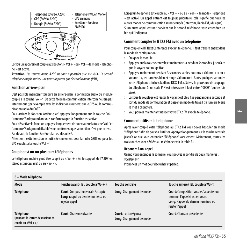 Midland btx2 fm- 55 | MIDLAND BTX2 FM User Manual | Page 56 / 100