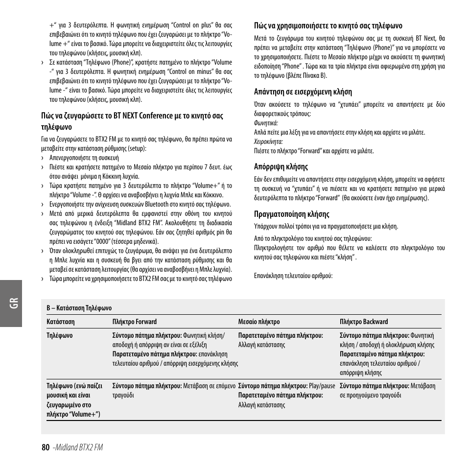 MIDLAND BTX2 FM User Manual | Page 81 / 100