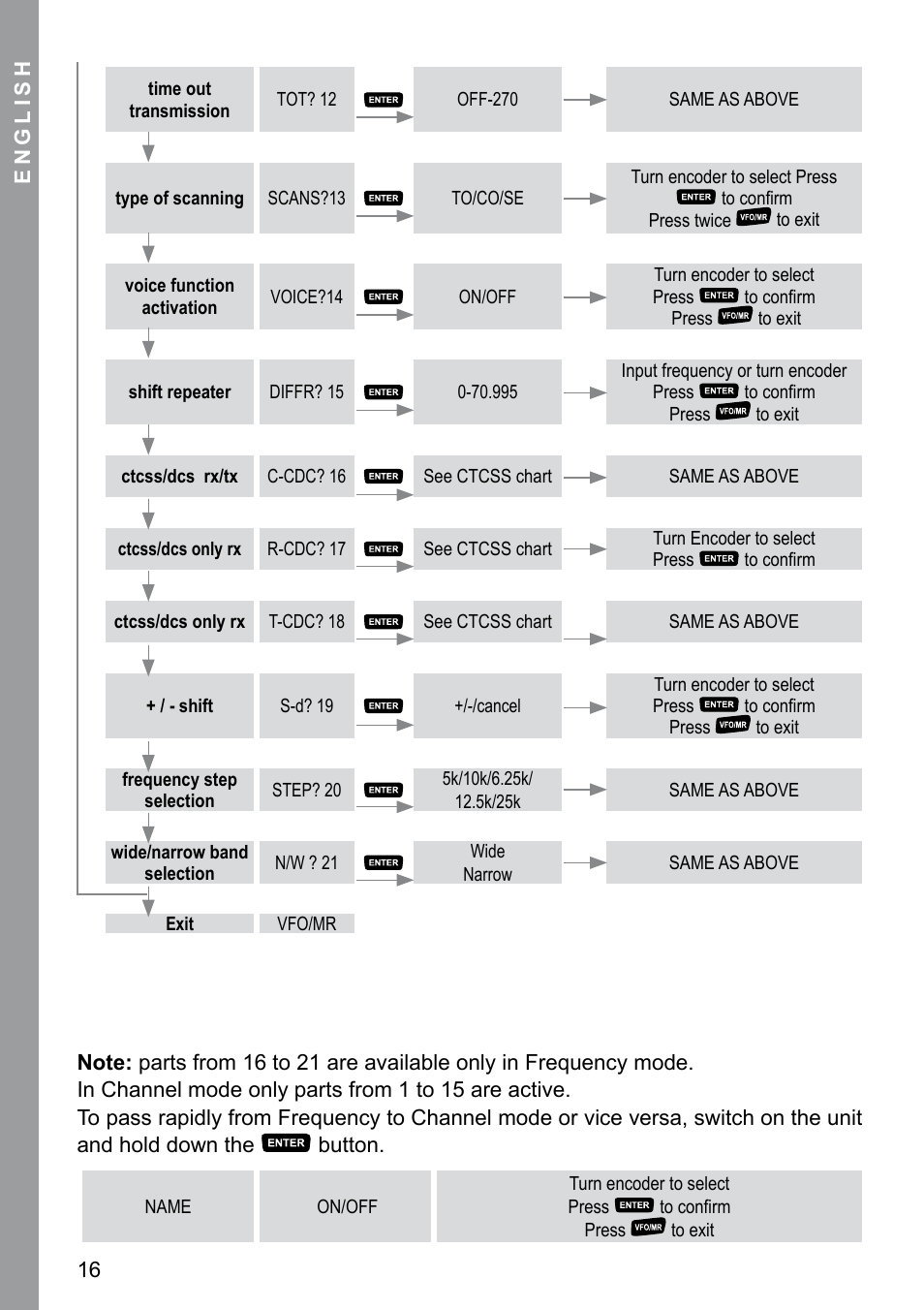 MIDLAND CT 200_400 User Manual | Page 16 / 20