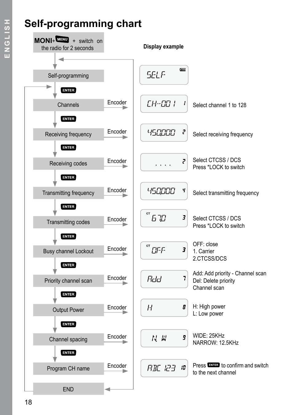 Self-programming chart | MIDLAND CT 200_400 User Manual | Page 18 / 20