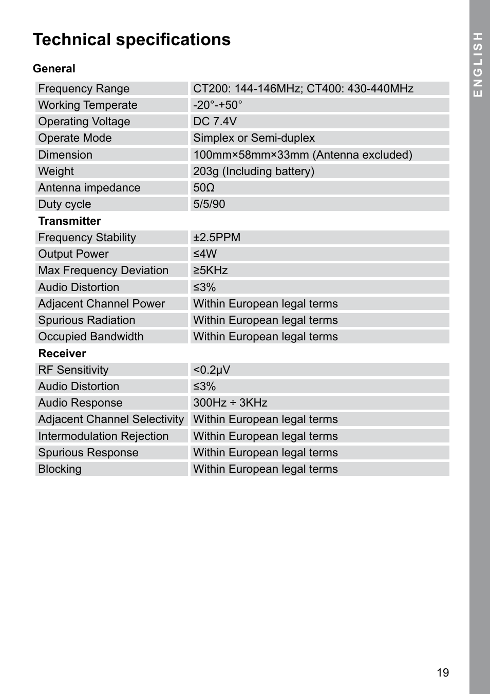 Technical specifications | MIDLAND CT 200_400 User Manual | Page 19 / 20