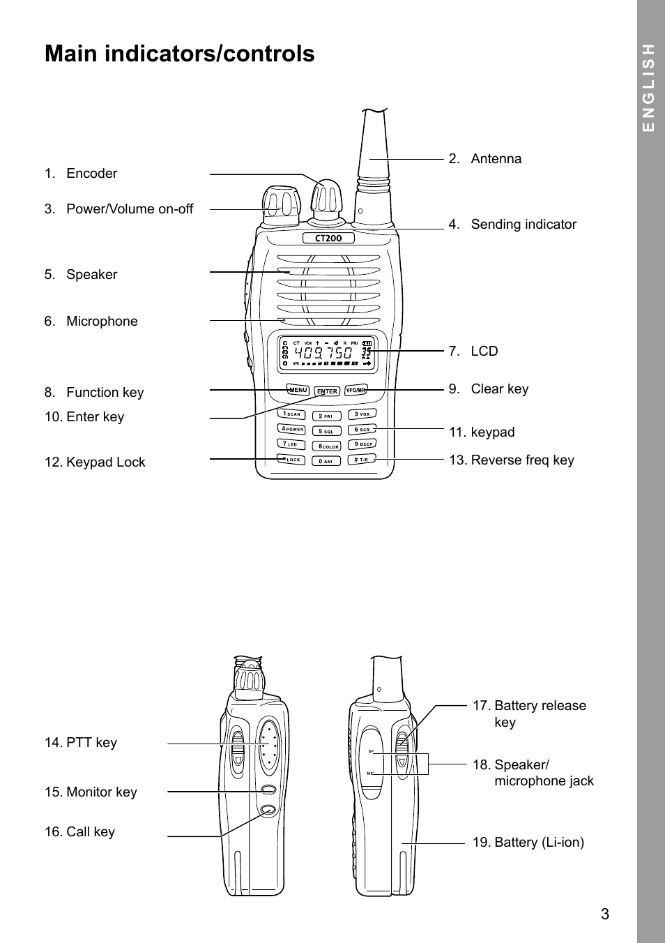 Main indicators/controls | MIDLAND CT 200_400 User Manual | Page 3 / 20